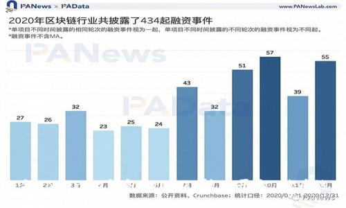 分析适合Tokenim钱包的USDT转入平台：优质选择推荐
